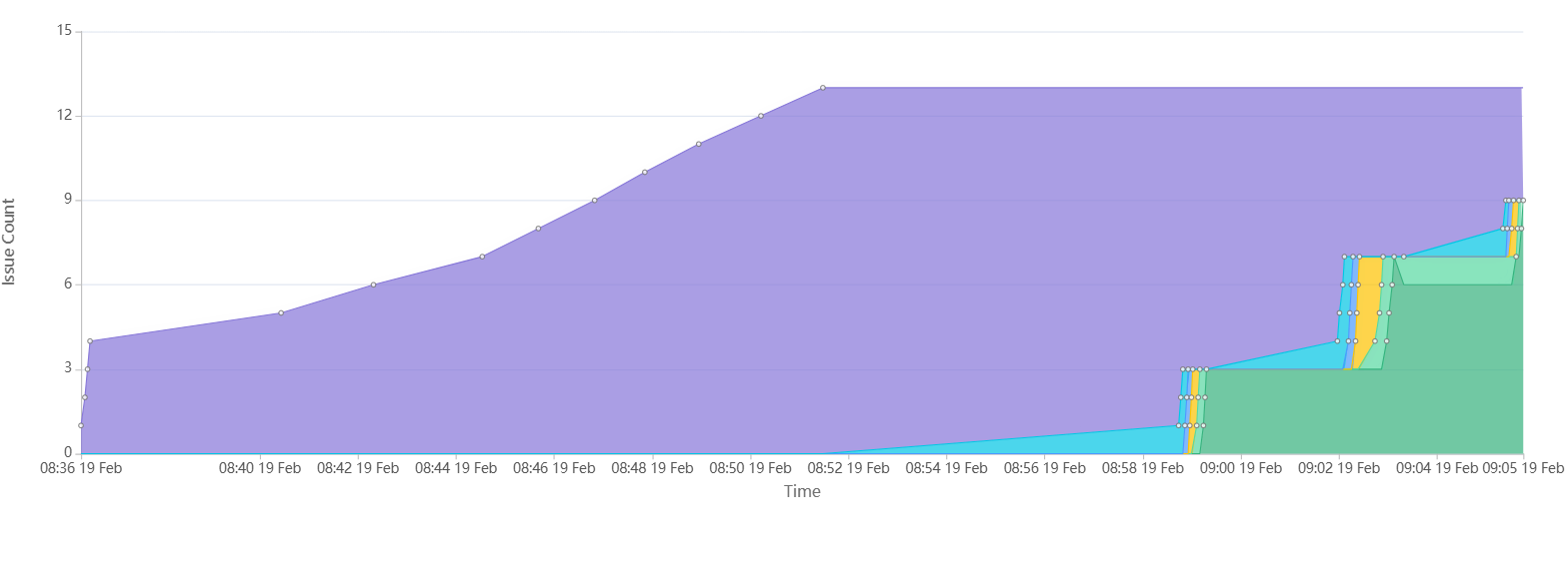 Data Analysis